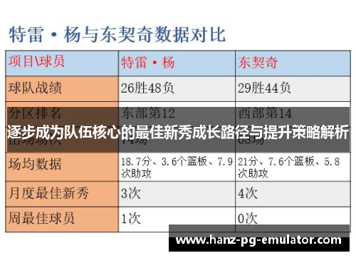 逐步成为队伍核心的最佳新秀成长路径与提升策略解析 逐步成为队伍核心的最佳新秀成长路径与提升策略解析
