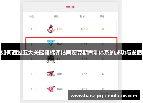如何通过五大关键指标评估阿贾克斯青训体系的成功与发展 如何通过五大关键指标评估阿贾克斯青训体系的成功与发展