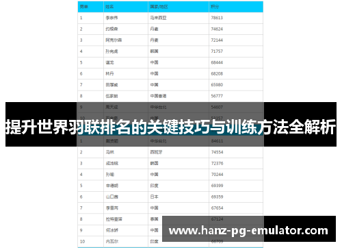 提升世界羽联排名的关键技巧与训练方法全解析 提升世界羽联排名的关键技巧与训练方法全解析