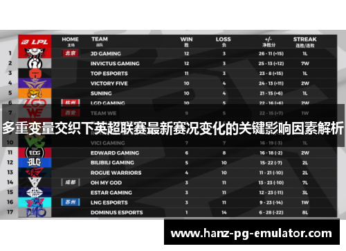 多重变量交织下英超联赛最新赛况变化的关键影响因素解析