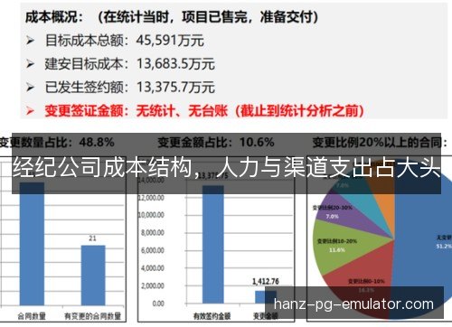 经纪公司成本结构，人力与渠道支出占大头